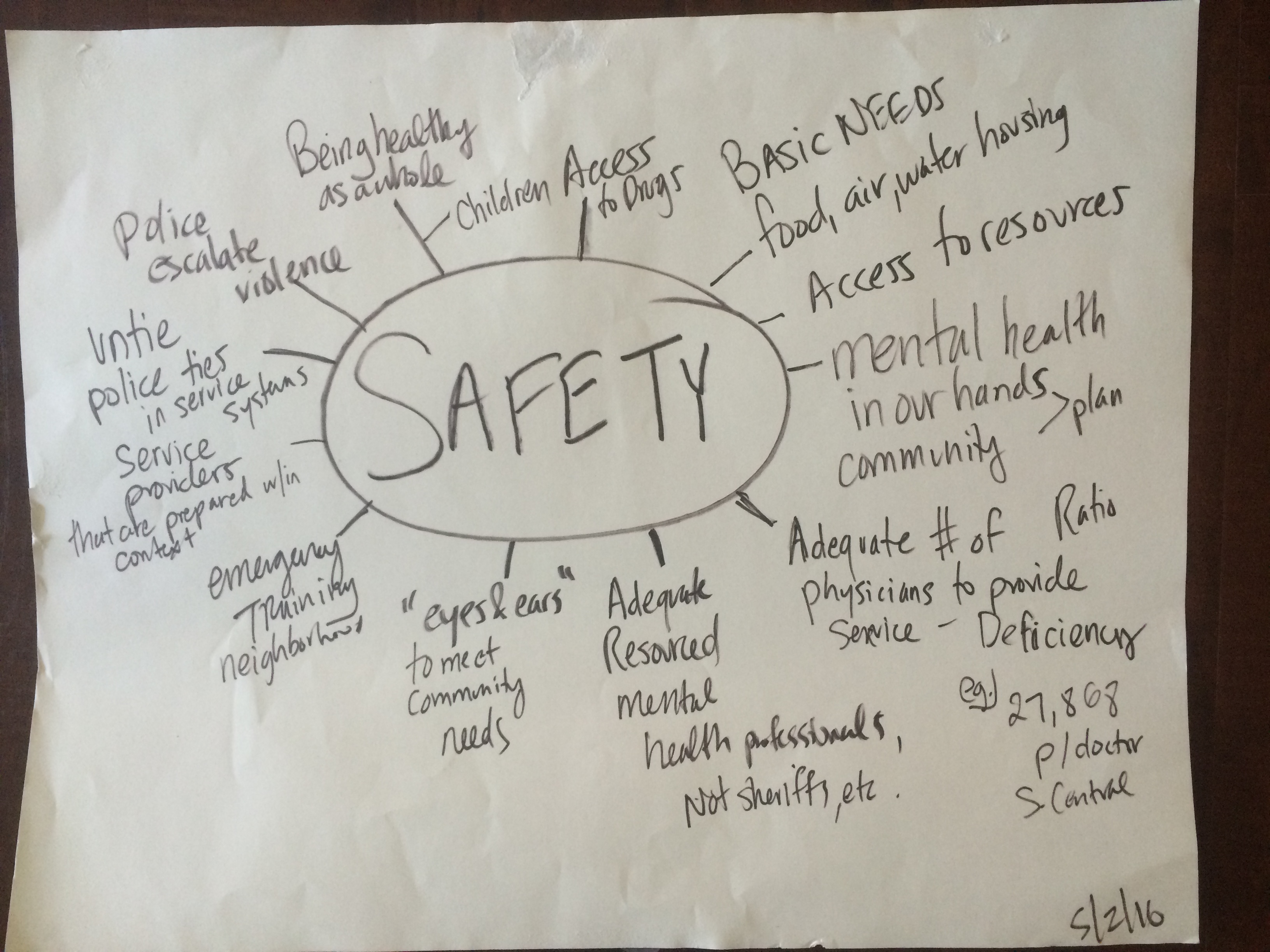 Safety vs. Security Are You Safe or Are You Secure? Our Data Bodies