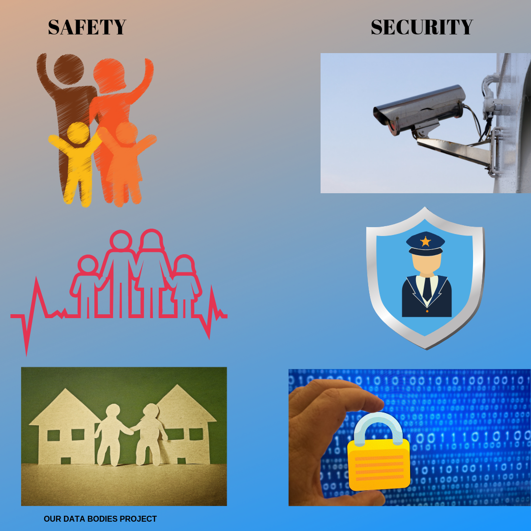 relationship between security and safety in the workplace
